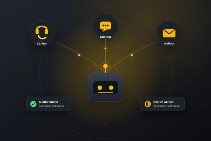 AI-automatisering